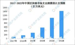 揭秘：ImToken钱包里的“能