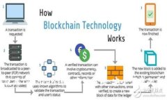 如何使用ImToken钱包地址注