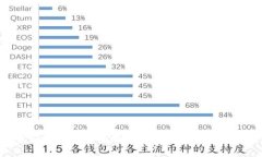 手把手教你如何快速安全