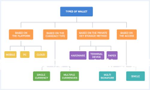 imToken钱包:安全性深入剖析与用户体验分享