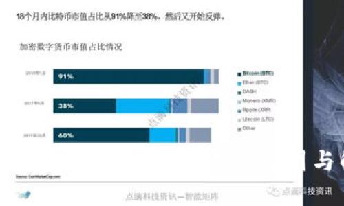 imToken钱包添加币种失败的原因与解决方案