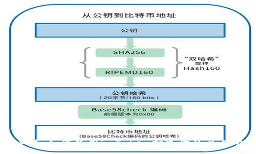 新手必看:如何使用imToken打造你的以太坊钱包
