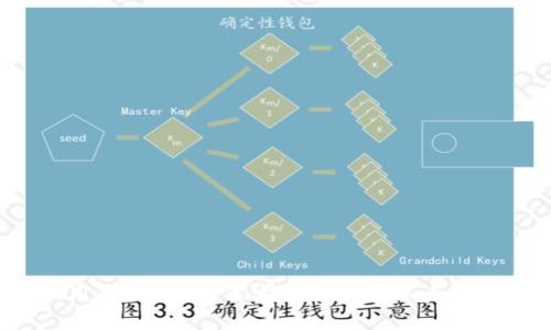 手机用户必看:如何安全地下载以太坊钱包?