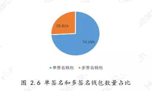 全球比特币钱包大比较—哪个国家的选择最优?