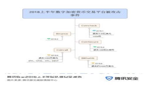 imToken钱包2.0全解析：区块链爱好者的必备工具！