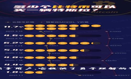 截至2023年10月，imToken钱包的最新版本确实支持比特币（BTC）存储和交易。这是一个安全且易于使用的钱包，专注于多种加密货币的支持，包括以太坊和其他ERC-20代币。但具体支持的币种和功能可能会随着版本更新而有所变化，因此建议用户在使用前查看官方的更新日志或相关公告。

如果你想了解imToken钱包的具体功能、使用方法以及如何保障资产安全，下面将进行详细介绍。

什么是imToken钱包？
imToken是一款专注于数字资产管理的手机钱包，它提供了用户友好的界面，方便用户管理他们的加密货币资产。imToken不仅支持多种币种，还具有其他一些功能，比如去中心化交易所（DEX）集成、资产管理、以及对不同链的支持等。不论你是新手还是经验丰富的加密货币投资者，imToken都能提供可靠的服务。

最新版本的功能亮点
imToken的最新版本带来了一些令人兴奋的功能，尤其是比特币（BTC）的支持。以下是一些重要的更新和功能：
ul
    listrong比特币支持：/strong用户现在可以安全地存储和交易比特币，这对于那些希望在同一个平台上管理多种资产的用户来说非常方便。/li
    listrong安全性：/strongimToken采用了多重签名和硬件钱包集成，确保用户的数字资产安全。/li
    listrong用户体验：/strong新版本在界面设计上进行了，使得用户导航更加直观。/li
    listrong去中心化交易：/strong用户可以通过内置的去中心化交易所直接进行币币交易。/li
/ul

如何使用imToken存储比特币？
想要在imToken中存储比特币其实非常简单。只需遵循以下步骤：
ol
    listrong下载并安装：/strong首先，前往imToken的官网或应用商店，下载最新版本的imToken钱包，并进行安装。/li
    listrong创建钱包：/strong打开应用，选择创建新钱包，按照提示设置安全密码，并备份助记词。/li
    listrong选择比特币：/strong在资产页面，点击“添加资产”，选择比特币（BTC），然后将其添加到你的资产列表中。/li
    listrong充值BTC：/strong点击你添加的比特币资产，获取你的比特币地址，随后可以通过交易所或其他渠道将比特币转入你的imToken钱包。/li
/ol

比特币的优势与风险
作为第一个加密货币，比特币拥有许多吸引人的优势。然而，它也有一些风险需要用户注意：
ul
    listrong优势：/strong
        ul
            li比特币在加密货币市场中的领导地位，具有较高的市场认可度和流动性。/li
            li比特币被越来越多的商家接受，特别是在数字支付和跨境交易中。/li
        /ul
    /li
    listrong风险：/strong
        ul
            li价格波动大，比特币的市场价格可能会经历剧烈变化。/li
            li存储和安全风险，用户须确保私钥和助记词的保密和安全。/li
        /ul
    /li
/ul

常见问题解答
在使用imToken钱包时，用户常常会有一些疑问，下面我们来解答一些常见的问题：
ul
    listrong1. imToken支持哪些数字资产？/strong 
        imToken支持多种数字资产，包括比特币、以太坊以及各类ERC-20代币，具体支持的币种可以在钱包内查看。
    /li
    listrong2. 如何保障我的数字资产安全？/strong
        用户应备份助记词，不与他人分享，并启用二次验证功能，增加安全层级。
    /li
    listrong3. 如何进行币币交易？/strong
        在imToken中，用户可以通过去中心化交易所进行币币交易，选择目标交易对进行操作即可。
    /li
/ul

总结
imToken钱包的最新版本支持比特币，为用户提供了一个安全、便捷的方式来管理其数字资产。通过续的功能更新和界面，imToken无疑在不断提升用户体验。对于新手用户，它提供了易于理解的界面和流畅的操作；而对于资深投资者，去中心化交易的功能让他们可以随心所欲地进行资产管理。但是，用户在享受这些便利的同时，也需提高警惕，确保资产安全。

最后，无论你是想投资比特币，还是希望管理多种类型的加密资产，imToken钱包都是一个值得考虑的选择.... 所以，赶紧下载体验吧！