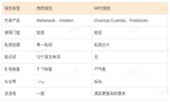 更换手机后如何安全迁移