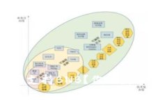 imToken钱包能否支持BNB？你