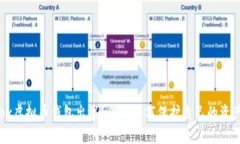 box虚拟币钱包出事？你该