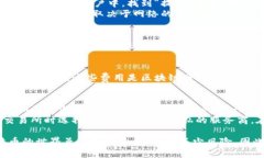 比特币钱包的充钱过程虽