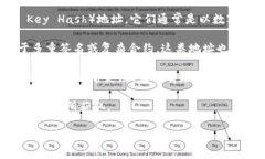 比特币钱包地址的格式是