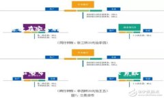 ### 关于imToken钱包在中国的