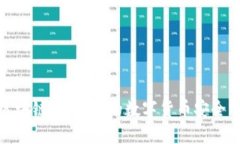 探索区块链钱包：你的数