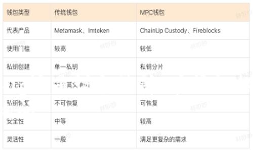 根据您提到的“imtoken钱包怎么没有反应”，可能涉及到多种情况。下面我将为您提供一些可能的原因及解决方案。请确保在进行任何操作之前，您已备份好您的钱包信息和私钥。

可能的原因
在使用imToken钱包时，出现无反应的情况可能有以下几个原因：
ul
    listrong网络问题：/strong如果您的网络连接不稳或者网络信号差，可能会导致钱包无法正常工作。请检查您的网络设置，确保您连接到一个稳定的网络。/li
    listrong应用程序问题：/strong如果钱包应用程序存在bug，可能会导致应用无响应。这种情况下，尝试重启应用程序或更新到最新版本。/li
    listrong设备问题：/strong手机的存储空间不足，或者手机系统出现问题，也可能导致应用无法正常运行。请检查您的设备状态，如有必要，可以尝试重启设备。/li
    listrong钱包数据损坏：/strong如果您在使用过程中不小心删除了一些关键数据，可能会导致钱包崩溃或功能失常。在这种情况下，您可能需要采取一些修复措施。/li
/ul

如何解决imToken钱包无反应的问题
如果您遇到imToken钱包无响应的问题，可以按照以下步骤进行排查和解决：
ul
    listrong检查网络连接：/strong首先，请确保您的手机连接到一个高质量的网络。您可以尝试切换网络，比如从Wi-Fi切换到手机数据，看看是否有所改善。/li
    listrong重启应用程序：/strong长按app图标，强制关闭app，然后重新启动。很多时候，简单的重启可以解决暂时出现的问题。/li
    listrong更新应用程序：/strong去应用商店查看是否有imToken新版本。如果有更新，请立即下载并安装。新版本通常会修复已知的bug。/li
    listrong清理缓存：/strong在手机设置中找到imToken应用，清理其缓存，有时候积累的缓存数据会导致应用运行缓慢或者无反应。/li
    listrong重启设备：/strong有时候，重启手机能够解决系统层面的问题，特别是在手机运行时间较长时。/li
    listrong重新安装应用：/strong如果以上方法都不奏效，您可以尝试卸载imToken应用并重新安装。在此之前，确保您已经备份了钱包的重要信息，以防误删数据。/li
/ul

如何备份和恢复imToken钱包
在解决问题的过程中，备份是至关重要的。以下是如何备份和恢复imToken钱包的步骤：
ul
    listrong备份步骤：/strong打开imToken钱包，前往“我”页面，点击“钱包管理”，然后选择要备份的钱包。接着，选择“备份助记词”，按照提示将助记词记录下来。请务必确保助记词的安全，最佳的做法是将其写在纸上，并保存在安全的地方。/li
    listrong恢复步骤：/strong如果您需要恢复钱包，可以在imToken登录页面选择“导入钱包”，然后输入您的助记词。系统会根据助记词恢复您的钱包及其中的资产。/li
/ul

其他建议与防范措施
在使用imToken钱包时，为了保证资产的安全，以及减少类似问题发生的频率，您可以考虑以下建议：
ul
    listrong保持软件更新：/strong定期查看imToken的更新信息，及时下载和更新，以确保使用最新的功能和安全性。/li
    listrong使用长密码：/strong在设置钱包密码时，尽量使用复杂且难以猜测的密码，提高安全性。/li
    listrong警惕钓鱼链接：/strong在接收或转账资金时，要确保对方可靠，并且对于任何要求您提供私人密钥或助记词的信息都要保持警惕。/li
/ul

总结
imToken钱包无反应的原因多种多样，但通常可以通过简单的排查和解决步骤来克服。无论是网络问题、应用bug还是设备故障，在仔细排查后，您应该能够恢复正常的使用状态。此外，做好备份和安全防范，能有效保护您的数字资产，确保投资安全。
希望以上信息能够帮助到您，确保您能够顺利使用imToken钱包。如果还有其他问题或者新的困惑，欢迎随时询问...