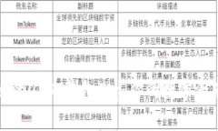 如何选择合适的USDT钱包