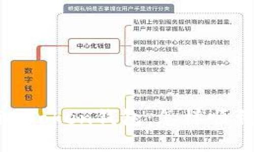 USDT转入imToken钱包：怎样顺利实现变现？