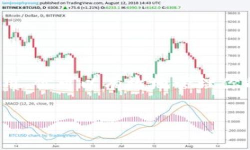 在进行USDT（Tether）交易时，选择一个安全且易于使用的热钱包至关重要。热钱包是指常常连接到互联网的钱包，可以方便地用于快速交易和日常使用。以下是一些适合USDT交易的热钱包推荐，以及使用这些钱包时需要注意的事项。

### 1. 什么是热钱包？
热钱包是指那些在线并且容易通过互联网访问的钱包。这些钱包可以是桌面应用程序、手机应用程序或网页钱包。由于其便捷性，热钱包常常用于日常交易和迅速的加密货币转账。然而，因其始终连接至互联网，相对而言，它们的安全性较低，易受到黑客攻击。因此，用户在选择热钱包时，应考虑其安全性能和用户评价。

### 2. 热钱包的优缺点
选择热钱包的过程中，理解其优缺点可以帮助用户做出更明智的决策。
ul
  listrong优点：/strong
    ul
      li便捷：可随时随地进行交易，不受地点限制。/li
      li用户友好：大多数热钱包界面用户友好，适合新手使用。/li
      li功能丰富：支持多种加密货币，常带有增值服务如交易所整合。/li
    /ul
  /li
  listrong缺点：/strong
    ul
      li安全风险：容易受到黑客攻击，用户的私钥或助记词泄露可能导致资产丢失。/li
      li数据丢失风险：如因服务端故障或公司倒闭，用户可能面临资产无法取回的风险。/li
    /ul
  /li
/ul

### 3. 热钱包推荐
以下是一些支持USDT并被广泛推荐的热门热钱包：

#### h43.1 Trust Wallet/h4
Trust Wallet 是一个多功能的移动钱包，支持多种加密货币，包括USDT。它是由Binance支持的，用户可以方便地在钱包内进行交易。
ul
  li优点：界面友好，费用低，安全性好。/li
  li缺点：只支持移动设备。/li
/ul

#### h43.2 MetaMask/h4
MetaMask 最初是以以太坊为主的，但现在也支持多种代币和链，包括USDT。它以浏览器扩展形式存在，也提供移动应用，用户可以轻松进行接收和发送。
ul
  li优点：方便集成DeFi应用，支持ERC-20代币。/li
  li缺点：相对复杂，初学者可能需要一段时间来适应。/li
/ul

#### h43.3 Exodus Wallet/h4
Exodus 是一款桌面和移动钱包，具有非常美观的用户界面，支持USDT和多种其他数字资产。用户可以轻松管理投资组合，并进行交易。
ul
  li优点：用户界面直观，多种资产支持。/li
  li缺点：不支持直接购买加密货币。/li
/ul

#### h43.4 Atomic Wallet/h4
Atomic Wallet 是一个非托管的钱包，用户可以完全控制自己的私钥，并支持多种加密货币，包括USDT。还提供了内置的兑换功能。
ul
  li优点：用户控制私钥，拥有不错的安全性和隐私。/li
  li缺点：某些功能可能需支付较高的手续费。/li
/ul

### 4. 如何选择热钱包？
选择一个合适的热钱包，需要考虑以下几个方面：
ul
  listrong安全性：/strong确保钱包提供良好的安全措施，比如双重认证、私钥控制等。/li
  listrong用户体验：/strong钱包的界面应直观，易于操作，尤其对于新手用户。/li
  listrong交易费用：/strong了解不同钱包的费用结构，以确保能有效控制交易成本。/li
  listrong社区与支持：/strong选择有稳定社区支持或良好客服的热钱包，可以在遇到问题时得到及时帮助。/li
/ul

### 5. 热钱包的使用注意事项
在使用热钱包进行USDT交易时，一定要注意以下几点：
ul
  listrong备份私钥：/strong切勿忽视对私钥和助记词的备份，确保不会因为设备损坏而失去资产。/li
  listrong使用安全网络：/strong尽量避免在公共Wi-Fi下进行交易，以减少被攻击的风险。/li
  listrong定期更新：/strong保持钱包软件的最新状态，确保安全性和功能的最优性能。/li
/ul

### 6. 结论
总的来说，选择一个适合自己需求的热钱包对于USDT交易至关重要。热钱包提供了便利与灵活性，但也伴随着一定的安全风险。通过仔细选择与正确使用，你可以有效地管理你的USDT资产并在加密货币市场上获取收益。记住，相关的安全措施和使用技巧能极大提升你的交易体验与资产安全性。“选择热钱包...不过谨慎为上！” 

希望这篇文章能帮助你更好地理解USDT交易热钱包的选择与使用。如果你还有其他问题，请随时提出，我会乐于解答！