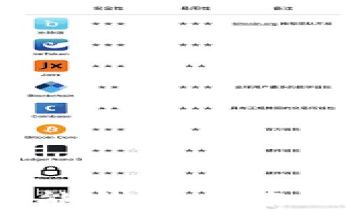 
2023年最佳区块链智能钱包排名——守护你的数字资产