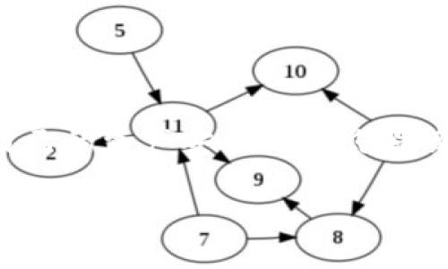 当然可以，imToken 是一个流行的以太坊钱包，用户可以通过它来管理以太坊及其众多基于以太坊的代币。以下是关于 imToken 的一些详细介绍。

什么是 imToken？
imToken 是一个安全、易用的数字货币钱包。最初，它主要支持以太坊和 ERC-20 代币，但随着版本的更新，imToken 逐渐加入了对其他区块链资产的支持，使其成为一个多链钱包。我们都知道，以太坊作为智能合约的先锋，在 DApp（去中心化应用）领域中发挥了重要作用，imToken 正是与这一趋势相结合，成为了众多用户管理以太坊资产的首选工具。

imToken 的核心功能
imToken 的功能非常强大，除了基本的资产收发功能，还提供了一些不可或缺的特色功能：
ul
    listrong多链支持：/strong除了以太坊以外，imToken 还支持多种公链，如比特币、EOS、TRON 等，这意味着用户可以通过一个钱包来管理多种数字资产，省去了切换钱包的麻烦。/li
    listrongDApp 浏览器：/strongimToken 内置了 DApp 浏览器，用户可以非常方便地访问各类去中心化应用，参与 DeFi 项目、NFT 市场等，无需额外安装其他软件。/li
    listrong安全性：/strongimToken 紧紧围绕用户的安全展开，它采用了多重加密技术和助记词备份功能，确保用户的资产安全。同时，所有私钥都保存在用户的设备上，从根本上降低了被黑客攻击的风险。/li
/ul

如何使用 imToken 创建以太坊钱包？
使用 imToken 创建以太坊钱包的过程相对简单，以下是具体步骤：
ol
    listrong下载 imToken：/strong首先前往 imToken 的官方网站，下载适合您手机系统的版本，例如安卓或 iOS。/li
    listrong注册/导入钱包：/strong打开 imToken 应用，选择“创建钱包”或“导入钱包”。如果您之前已经有了钱包，可以使用助记词导入；否则，选择创建新的钱包。/li
    listrong设置密码：/strong创建一个强密码，以确保钱包的安全性。这个密码应该是唯一的，避免使用个人信息。/li
    listrong备份助记词：/strong在创建过程中，imToken 会生成一组助记词，请务必认真记下并妥善保管，这关乎到您的数字资产能否找回。/li
/ol

imToken 的使用技巧
使用 imToken 的过程中，有一些小技巧可以帮助您更好地管理资产：
ul
    listrong定期备份：/strong尽管您在创建钱包时已备份了助记词，但要定期检查和更新。这可以确保在手机丢失或损坏时，能够很快找回资产。/li
    listrong使用 DApp：/strong通过 imToken 访问去中心化应用，能够获得更多的投资机会，比如参与流动性挖矿、借贷等，尤其在以太坊生态繁荣的今天，这些机会非常丰富。/li
    listrong关注费用：/strong在使用以太坊时，您需要支付网络费用，这意味着在进行交易时，请务必关注 gas 费的变化，以便选择最佳时机进行交易。/li
/ul

imToken 安全性分析
安全性无疑是每个数字货币用户所关心的问题。imToken 在安全性方面采取了多种措施，确保用户的数字资产安全：
首先，用户的私钥和助记词是保存在本地设备的，而不是服务器上。这种设计有效降低了黑客攻击的风险。即便某个服务商的服务器被攻击，用户的资产安全仍可得到保障。
其次，imToken 采用了针对敏感操作的多重确认机制，例如在进行大额转账时，会要求用户进行双重确认，这就大大增加了安全性。
最后，imToken 还与一些安全第三方合作，定期进行系统安全审核，以确保没有潜在的安全漏洞，维护用户资产的安全。

总结
使用 imToken，可以轻松管理以太坊及其代币，同时享受去中心化金融带来的便利与机遇。虽然数字资产世界充满机遇，但也伴随着风险，因此，用户必须时刻保持警惕，确保自己的资产安全。无论您是新手还是资深用户，imToken 都可以成为您数字资产管理的得力助手。无论市场如何波动，保持冷静、理智，是每个投资者应有的心态，您准备好踏上这趟数字货币的旅程了吗？

以上是关于 imToken 和以太坊钱包的一些详细内容。希望这些信息能帮助您更好地理解和使用这个工具！