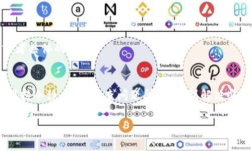 在涉及加密货币的操作中，使用钱包进行转账是常见的需求。如果您在使用 imToken 钱包时遇到转账失败的问题，可能会有多种原因造成，下面我们将详细分析这些原因，并提供解决方案。

1. 网络连接问题
首先，确保您的设备连接到互联网。如果您的网络不稳定，可能导致交易无法发送。可以尝试切换到更稳定的网络环境，比如使用 Wi-Fi 而不是移动数据。

2. 钱包更新
有时，钱包软件的更新可能会影响其功能。请检查是否有可用的更新，确保您使用的是最新版本的 imToken 钱包。更新通常会修复已知的bug和提升性能。

3. 交易费用不足
每笔加密货币交易都需要支付矿工费用，您设置的交易费用如果过低，可能使交易无法被矿工处理。建议在发起交易时检查并适当提高交易费用，尤其是在网络繁忙时。

4. 地址错误
转账时，确认您输入的接收地址是否正确。这是非常重要的一步——输入错误地址可能导致资金丢失，无法找回。

5. 资产不足
确保您钱包中的相应资产充足。如果您要转账100美元的资产，却只有50美元在钱包中，这当然是无法完成的。

6. 系统维护或问题
有时，钱包的服务器可能进行维护，或者遭遇临时问题。您可以访问 imToken 的官方网站或社交媒体，查看是否有相关通知。

7. 账户安全设置
某些钱包会设定安全措施来保护用户资金，比如双重身份验证。在转账时，确保您已通过所有必要的安全验证。

8. 客服支持
如果您检查了以上问题仍然无法解决，可以尝试联系 imToken 的客服支持。他们可能会给您提供更详细的故障排查步骤或者具体的建议。

总结
在使用 imToken 钱包转账的过程中，遇到问题是常见的情况，但大多数问题都是可以通过上述几个步骤解决的。关键在于保持冷静，逐步排查问题所在，找到解决办法。加密货币世界充满了机遇，但同时也面临许多挑战——希望您能顺利地进行资产转移，享受这一数字时代的便利与乐趣！

如果您对 imToken 钱包或加密货币有进一步的问题，欢迎随时咨询！