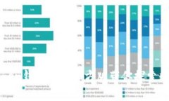安全无忧：imToken钱包安卓