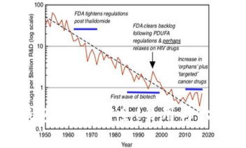 2023年最佳比特币钱包推荐：安全、易用与大热门币圈梗一网打尽！