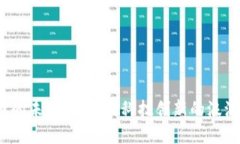 数字钱包与虚拟币的未来