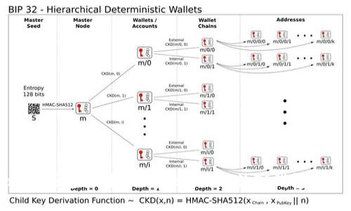 imToken钱包截图会被盗吗？揭秘数字钱包安全隐患