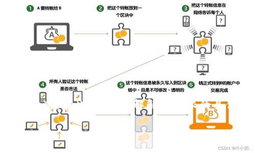 要解除imToken钱包的权限，您可以按照以下步骤进行操作。不过，在此之前，了解解除权限的具体用途和影响是很重要的，尤其是在安全性和资产保护方面。

### 如何解除imToken钱包权限，保障您的数字资产安全