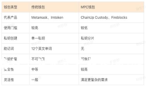 揭秘如何成功将链上钱包资产转入imToken：手把手指南