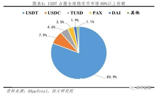 imToken钱包能量充电攻略：轻松管理你的数字资产