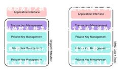 imToken钱包确实支持比特币
