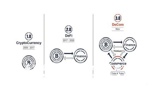 思考一个符合且有价值的优秀，结合目标市场的文化或流行梗  
以太坊钱包能否存狗狗币？揭开虚拟货币的奇妙世界