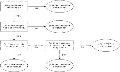 关于imToken钱包，实际上它是一个非常流行的加密货币钱包，主要用于以太坊及其代币（ERC-20）。目前imToken并没有多个独立的钱包，而是一个应用程序，其中可能会让人感觉有“两个”的地方主要在于它支持多种链和多种代币。

以下是对imToken钱包的详细介绍，带你一探究竟……这个钱包到底能做些什么？

什么是imToken钱包？
imToken是一款数字资产钱包，它能够安全存储和管理多种加密货币。作为一款支持以太坊和比特币的多链钱包，imToken在市场上的地位相对稳固。用户可以通过imToken进行资产的存储、转账和兑换，简化了很多传统的复杂操作。

imToken钱包的功能
imToken提供了多种实用的功能，使得用户能够高效管理其数字资产。不过……它的魅力不仅仅在于其基本的功能，包括：
ul
listrong安全性：/strongimToken采用了多重加密技术，保障用户的私钥安全。这一切都使得你的资产能够更安全地存储。/li
listrong易用性：/strong对于新手而言，imToken的界面非常友好。即使是第一次使用的人，也能很快上手。/li
listrong多链支持：/strong除了以太坊，imToken还支持多个公链，这一特性让用户可以在一个应用内管理多种资产。是的，这就是它的“两个”的感觉！/li
listrongDEX功能：/strongimToken内置了去中心化交易平台，用户可以直接在钱包内进行代币的交易，非常便捷。/li
/ul

为什么选择imToken？
选择imToken，除了上面讲到的功能，还有更多的原因。首先，imToken的社区非常活跃，用户可以在这里获取到最新的资讯……这就像一个永不休息的加密圈子。在这样的社区中，分享经验、获取知识，甚至请教问题都是非常顺畅的。

imToken的文化联系
作为中国市场上比较流行的钱包之一，imToken不仅仅是一个管理数字资产的工具，更是一些用户的文化象征。它在年轻人中被广泛使用，甚至已经成为一种社交货币。在这个圈子里，一些流行的梗和文化也悄然滋生——比如“数字资产的富豪梦”，让很多人对它充满幻想与期待。

如何安全使用imToken
在使用任何数字钱包的时候，安全性始终是个重要话题。那么如何确保你的imToken钱包安全呢？
ul
li首先，确保你下载的是官方的应用。不要尝试去其他不明来源下载，以免遭遇钓鱼网站。/li
li其次，保护好你的私钥和助记词。这是你资产的钥匙，一旦丢失，就再也无法找回。/li
li定期更新应用，以防止安全漏洞。这一点虽然常常被提及，但确实很重要。/li
/ul

常见问题
尽管imToken相对友好，但并不代表你不会遇到问题……这就像人生一样，总会有些小坎坷。以下是一些用户常见的问题：

1. imToken支持哪些币种？
imToken支持多种主流和小众加密货币，包括以太坊、比特币、EOS等。具体支持的币种会一直更新，因此最好定期查看官方信息。

2. 如何找回丢失的钱包？
如果丢失了钱包，能够找回的前提是你有备份好的助记词或私钥。按照应用程序的指引即可找回……不过，若没有备份，那遗憾是无法挽回的。

3. imToken是否收费？
imToken本身没有使用费，但在进行交易时会涉及到网络费用，这些费用是由区块链网络产生的，与imToken无关。

总结
imToken钱包作为一款集多功能于一身的数字资产钱包，为用户提供了极大的便利。在这个飞速发展的数字货币时代，能否选择一款安全、便捷的工具，无疑是每位投资者的重要考量。而在这个过程中，安全始终是重中之重……

无论你是加密货币的初学者，还是老手，imToken都能为你提供相应的服务和支持。选择imToken，不仅是选择了一个钱包，更是踏上了一段充满可能性的投资旅程。这一旅程里，含有你的希望与梦想，愿你在数字世界里，如鱼得水。

希望这篇关于imToken钱包的介绍对你有所帮助，如果还有其他疑问，欢迎随时提问！